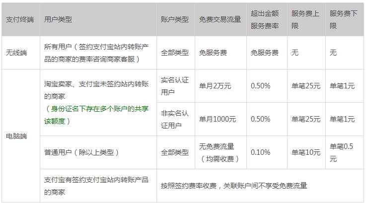 支付宝app客户端