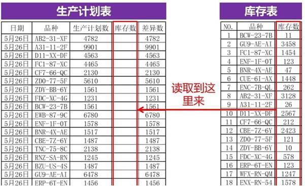 vlookup两个表怎么进行精确匹配相同数据