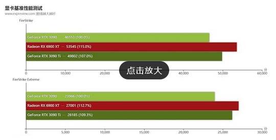 rtx3090ti显卡性能怎么样