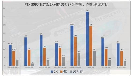 rtx3090ti显卡性能怎么样