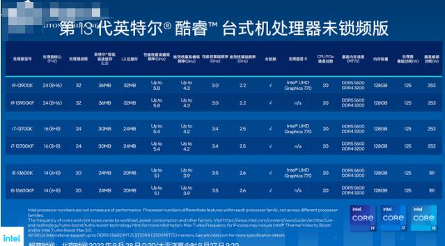 英特尔13代酷睿参数配置是多少
