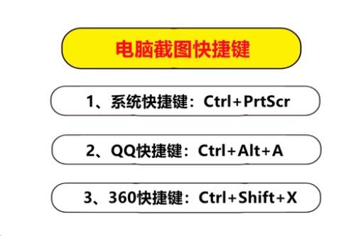 电脑截图快捷键ctrl加什么