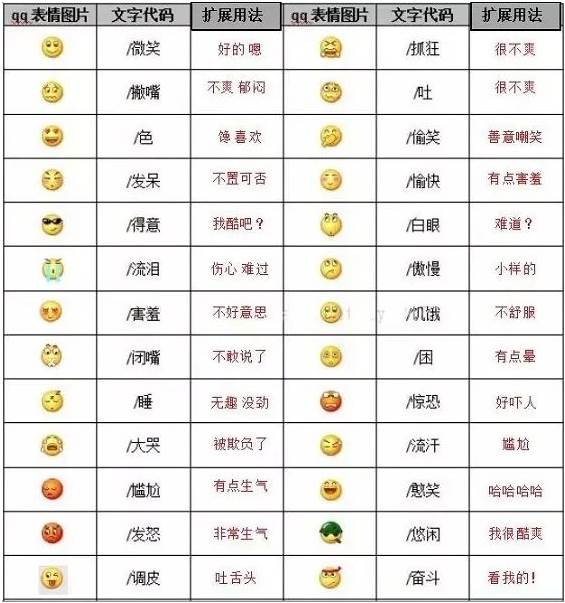微信表情都有什么含义