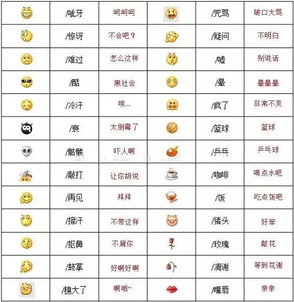 微信表情都有什么含义