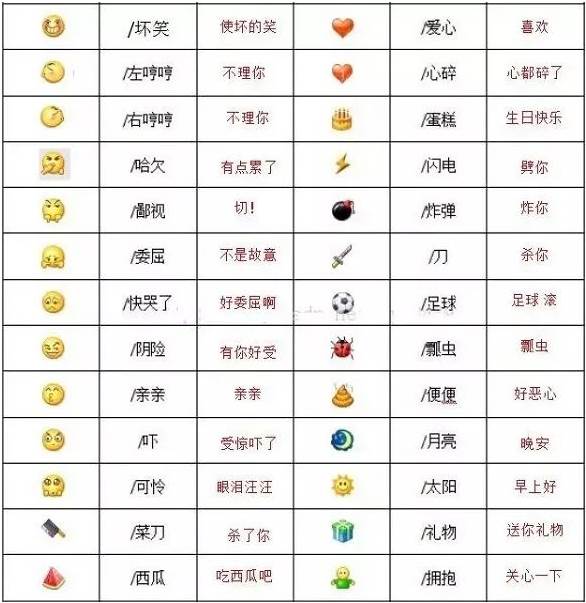 微信表情都有什么含义