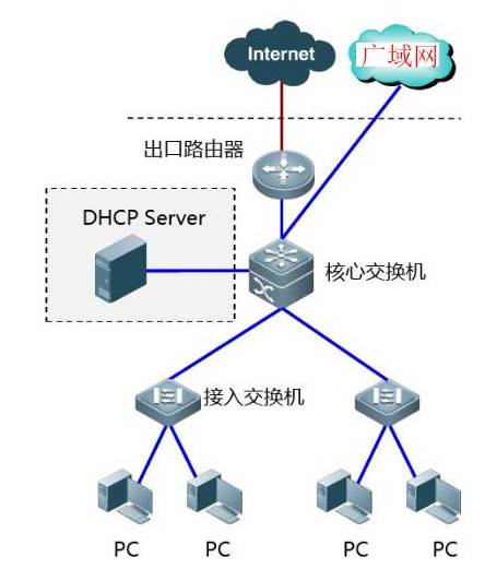 电脑网络出现故障了怎么解决