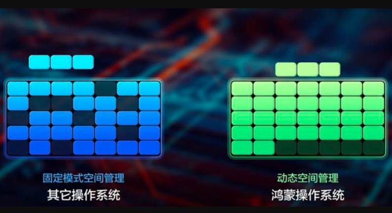鸿蒙系统有什么特别之处