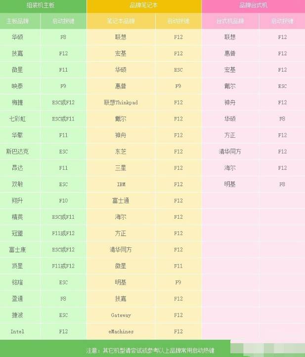 win7开机提醒bootmgr is compressed怎么办