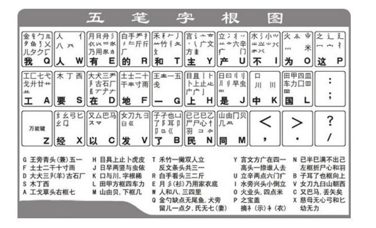 五笔输入法怎么打