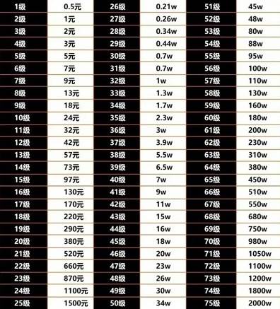 抖音新等级75要充多少钱