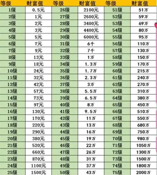 抖音75级要充多少人民币
