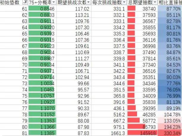 二次元抽卡爽