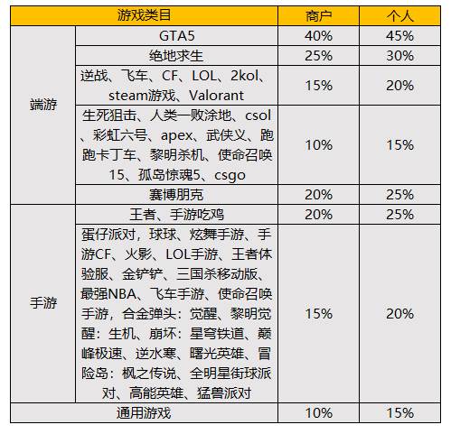 U号租app手游上号器