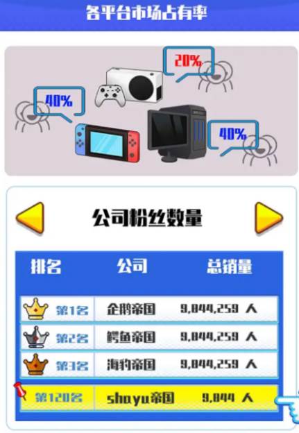 游戏公司模拟器