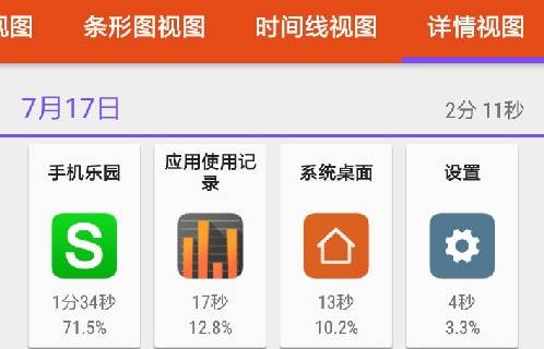 App Usage