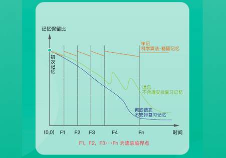 记乎anki学习软件