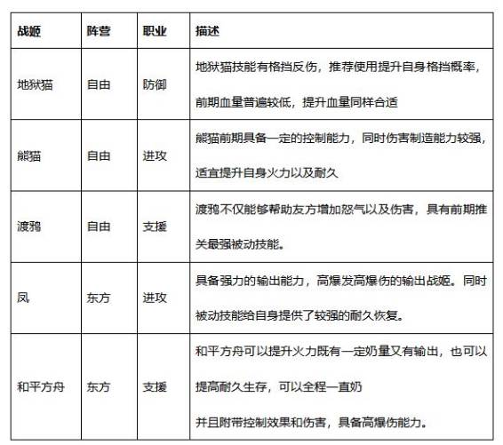 零之战线手游