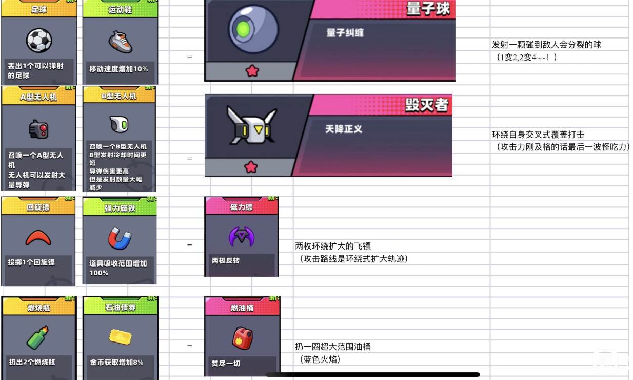 弹壳特攻队国际版(Survivor.io)
