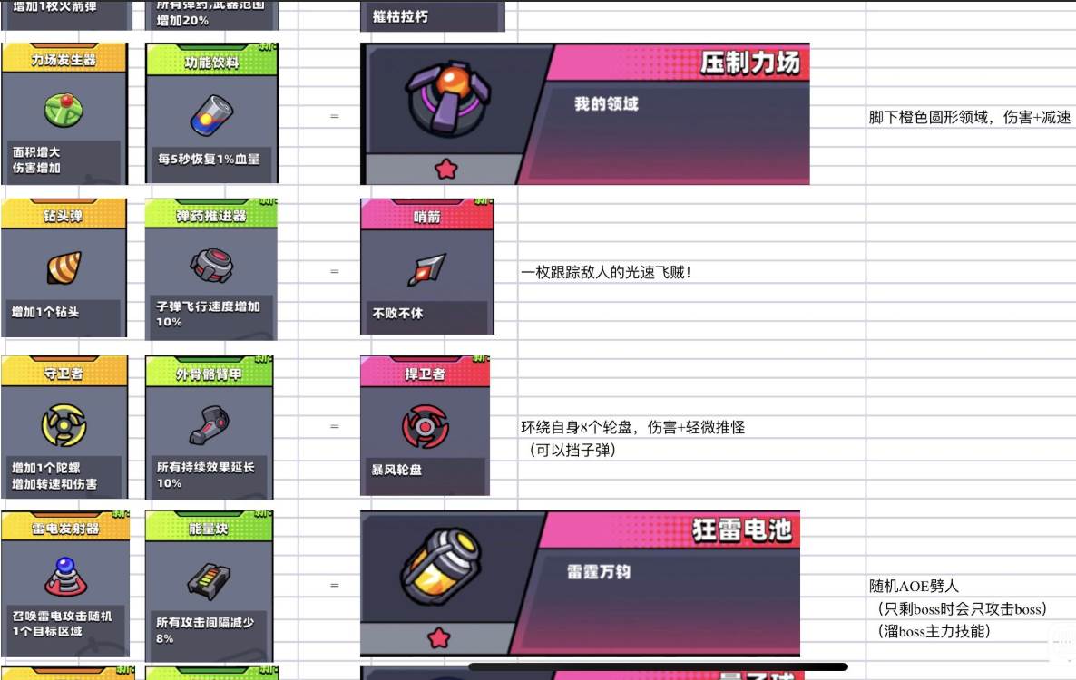弹壳特攻队国际版(Survivor.io)