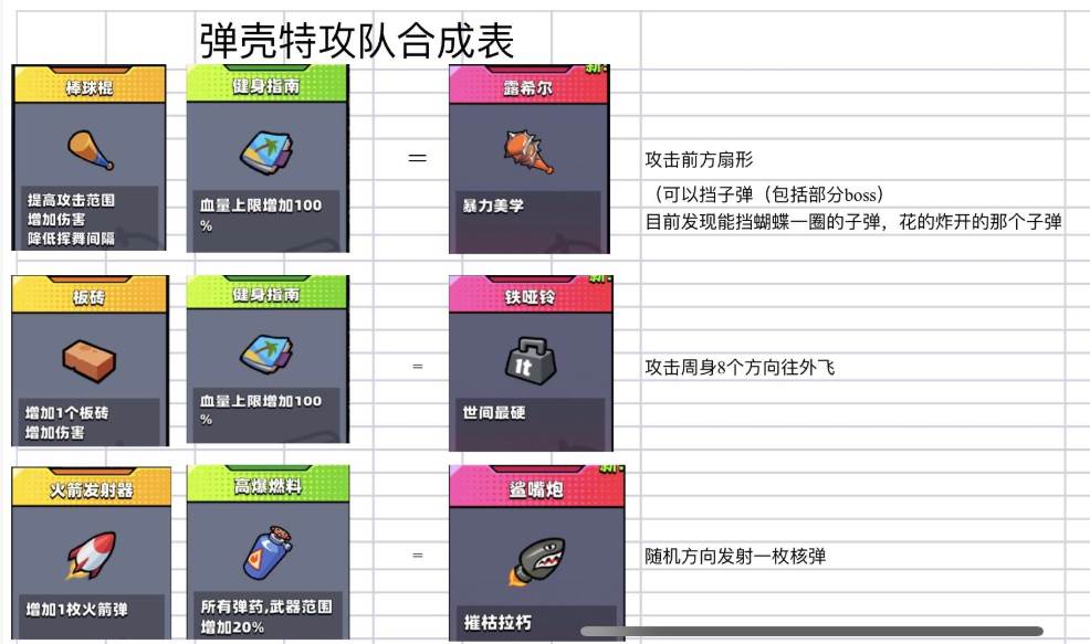 弹壳特攻队国际版(Survivor.io)