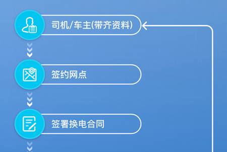 奥动换电app官方版