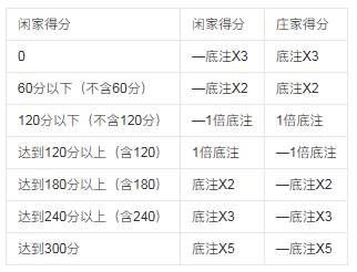 仙居红五游戏大厅