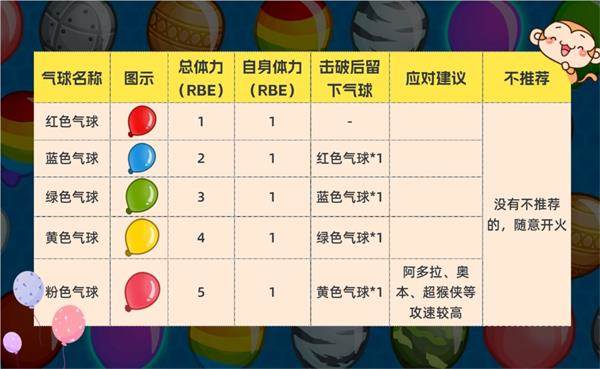 气球塔防6手机版