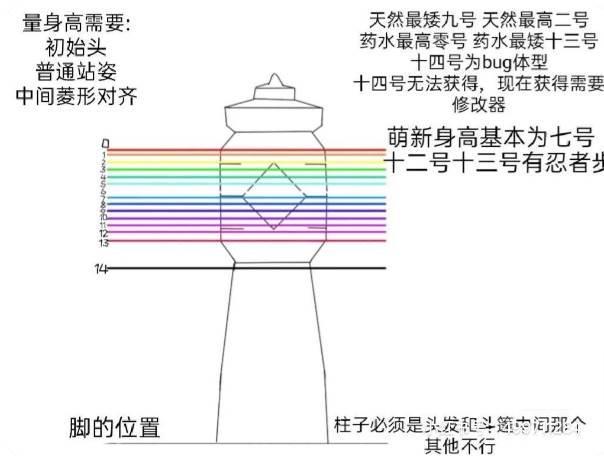 光遇清酒测身高软件