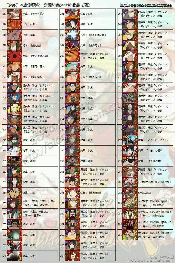 火影忍者究极冲击全人物存档版