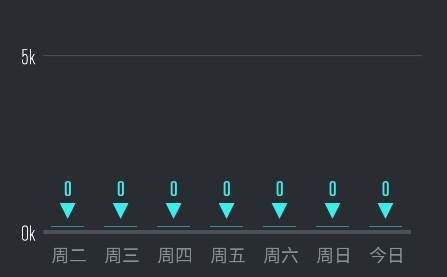 FunDo分动智能运动手表