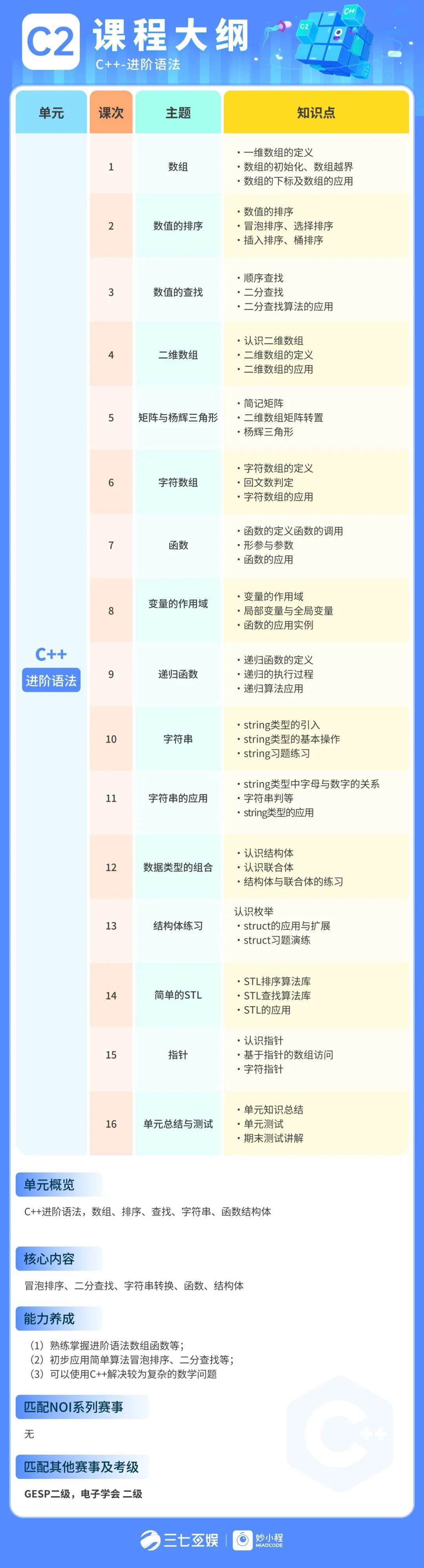 妙小程学生端app