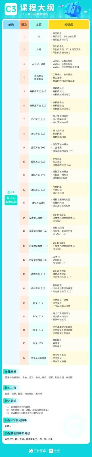 妙小程学生端app