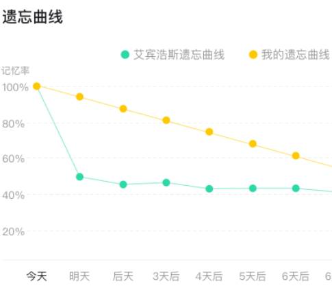 疯狂背单词app