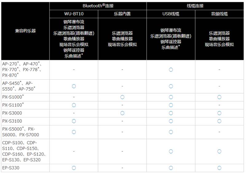 卡西欧CASIO MUSIC SPACE app官方版