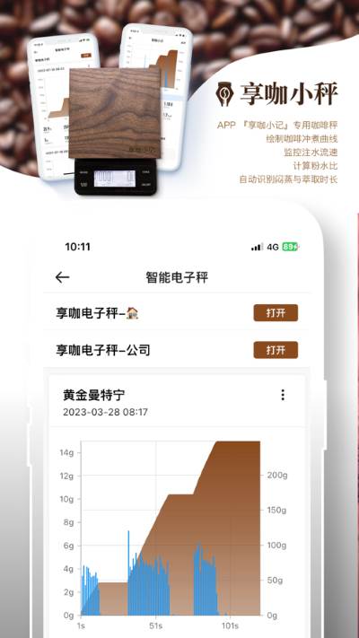享咖小记app