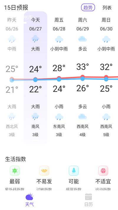 快看天气app