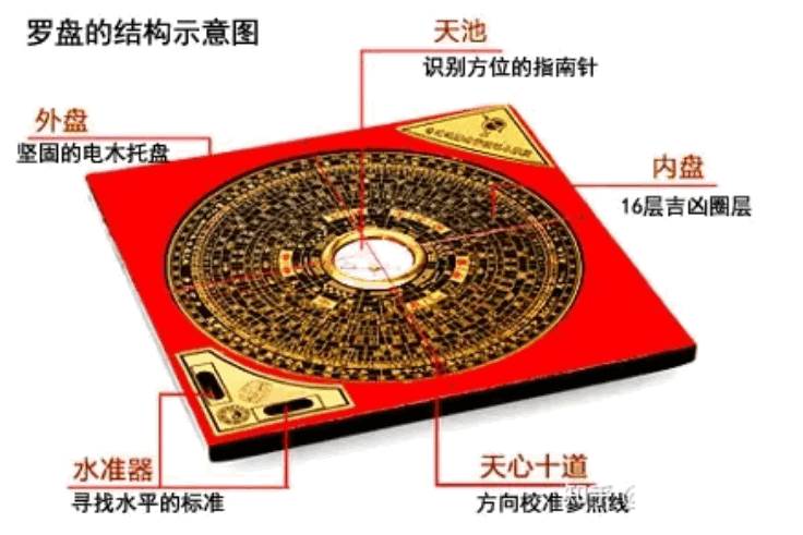 风水罗盘大全及工具知识下载安卓版最新