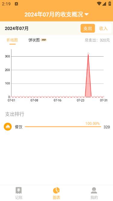 小猪记账本app