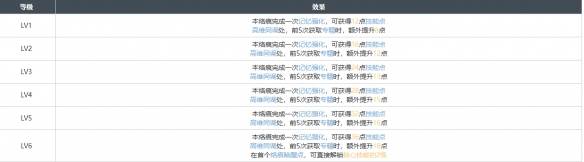 《白荆回廊》暗巷漆影烙痕效果一览