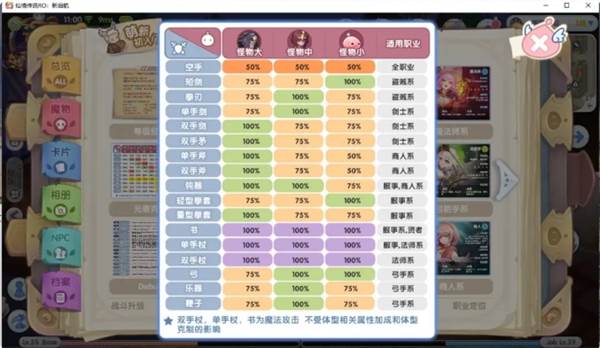《仙境传说：新启航》等级系统介绍