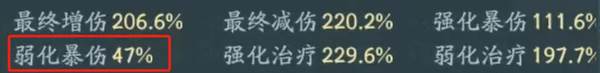《寻道大千》后期推图方法