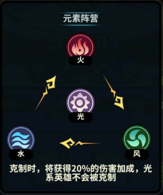 《佣兵小镇》元素克制作用一览