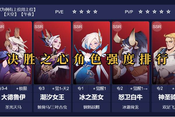 决胜之心角色强度排行(决胜之心角色强度排名)