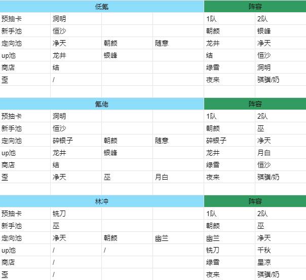 《新月同行》新手指南图文