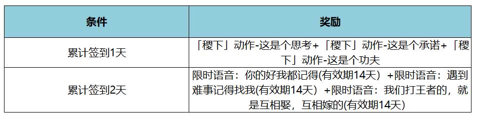 《王者荣耀》KPL年度总决赛福利一览