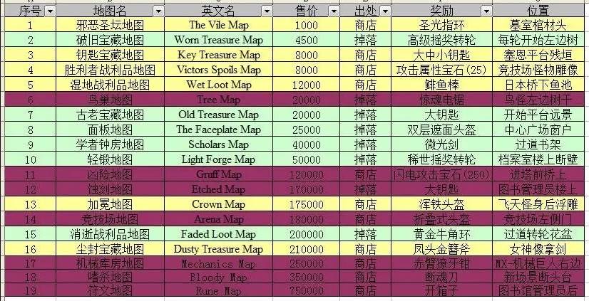 无尽之剑3手游