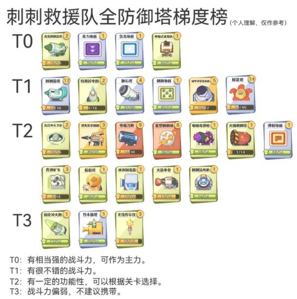 刺刺救援队官方版