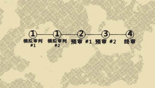 陪审法庭手游无限版(voir dire)