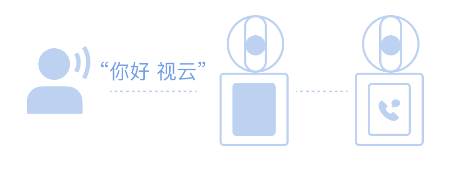 视云app摄像头