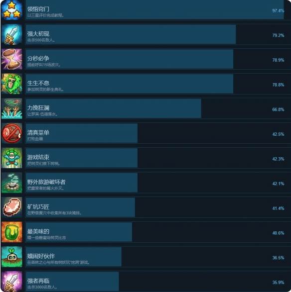 王国保卫战5联盟(Kingdom Rush 5 Alliance)